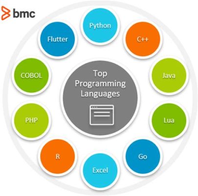 Are All Programming Languages in English? And Why Do Some Speak in Binary?