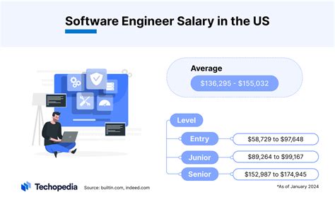 How Much Do Software Engineers Make in Texas: Exploring the Intersection of Tech Salaries and Lone Star Culture