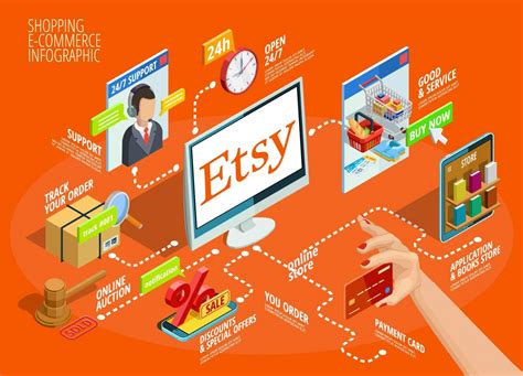 Is Etsy a Reliable Website? Exploring the Quirks of Online Marketplaces