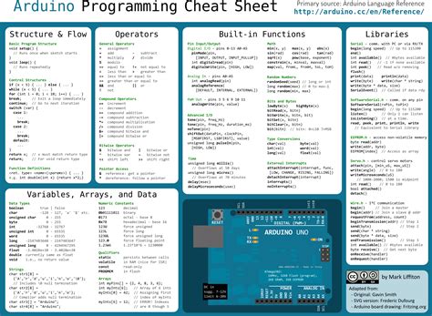 What Programming Language Does Arduino Use: A Dive into the Syntax of the Stars